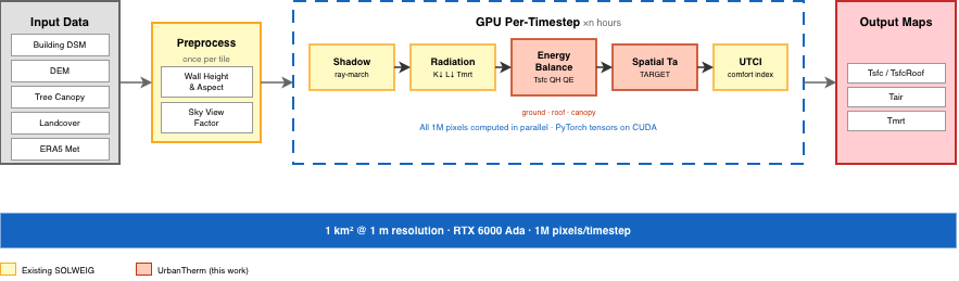 GPU Pipeline